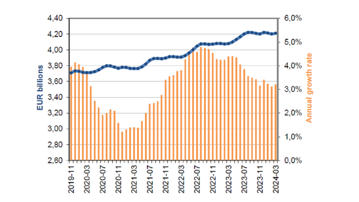 Statistiques-fiduciaires_mars-2024_EN-2