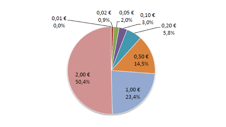 Statistiques-fiduciaires_mars-2024_EN-20