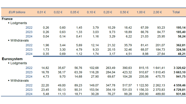 Statistiques-fiduciaires_mars-2024_EN-21