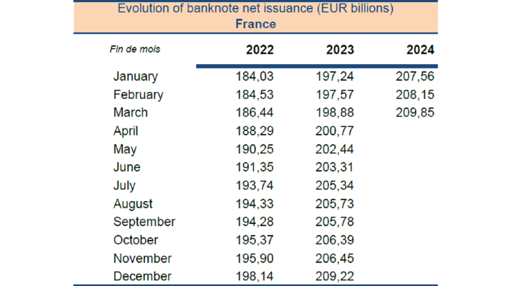 Statistiques-fiduciaires_mars-2024_EN-3