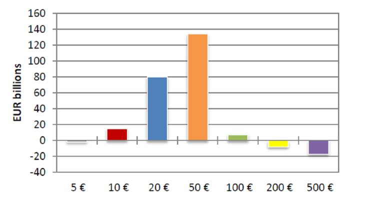 Statistiques-fiduciaires_mars-2024_EN-5