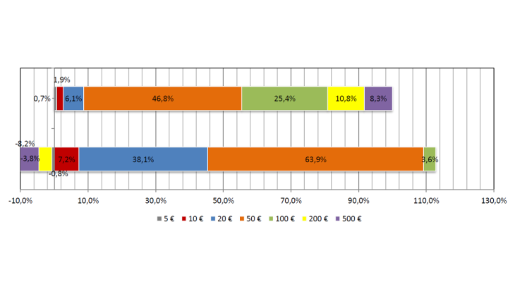 Statistiques-fiduciaires_mars-2024_EN-7