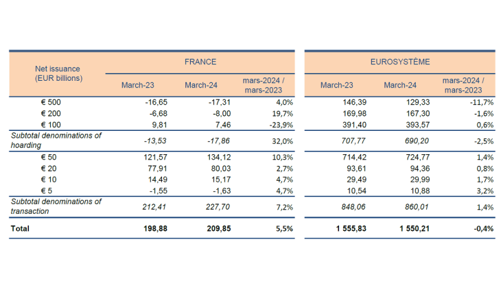 Statistiques-fiduciaires_mars-2024_EN-8