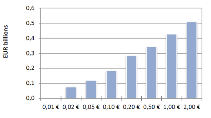 Statistiques-fiduciaires_mars-2024_EN-9