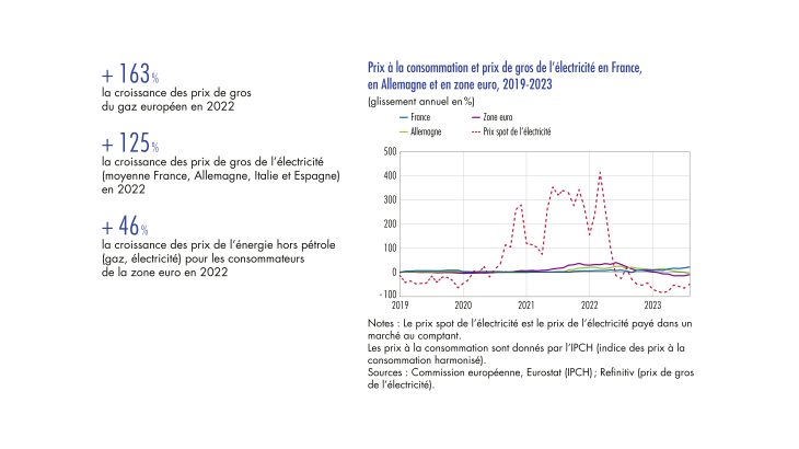 Choc gazier : plus jamais ça ?   