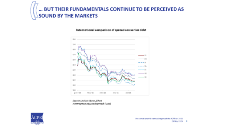 But their fundamentals continue to be perceived as sound by the markets