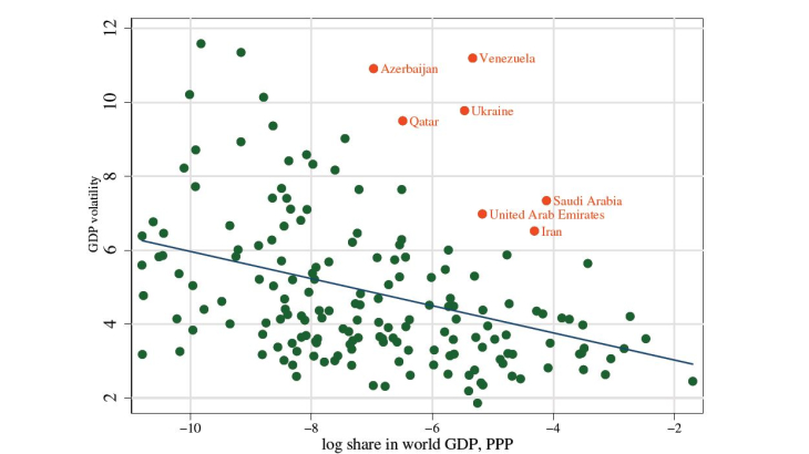 Privilege Lost? The Rise and Fall of a Global Currency