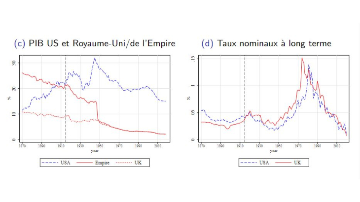 Ascension et chute d’une monnaie mondiale