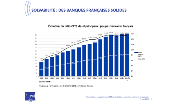 Solvabilité : des banques solides