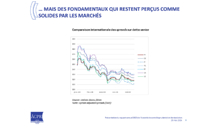 Mais des fondamentaux qui restent perçus comme solides par les marchés