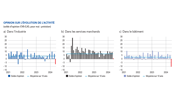 emc_mai_graph2