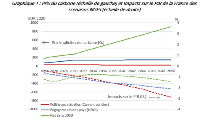 graphique 1 - blog 355