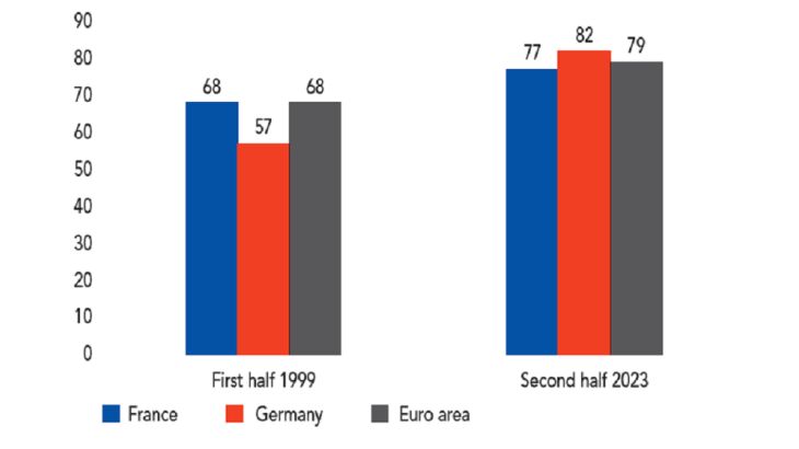 Public support for the euro