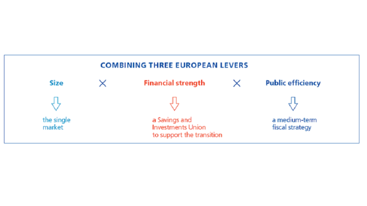 COMBINING THREE EUROPEAN LEVERS