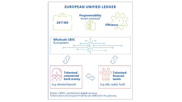 EUROPEAN UNIFIED LEDGER