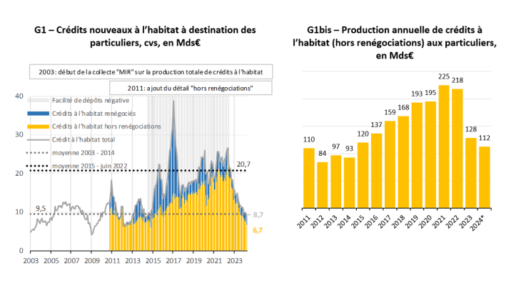 Panorama mars 2024 - graph 1 et 1bis