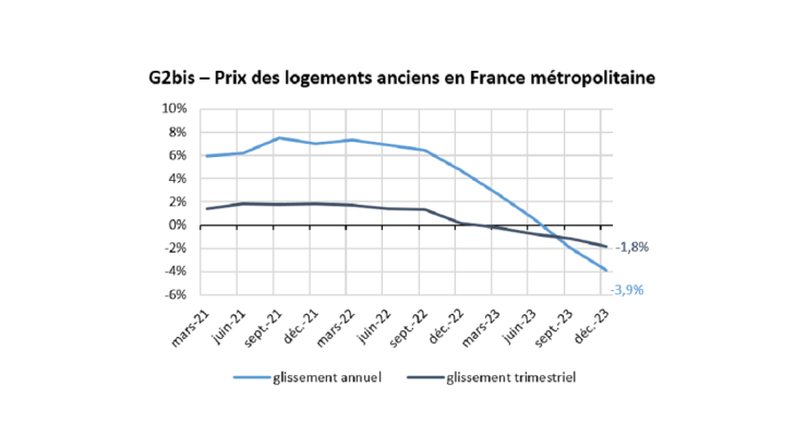 Panorama mars 2024 - graph 2bis