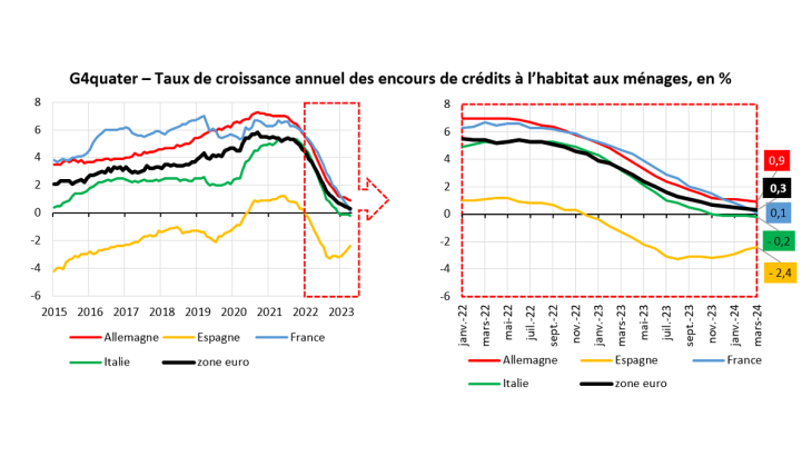 Panorama mars 2024 - graph 4quater