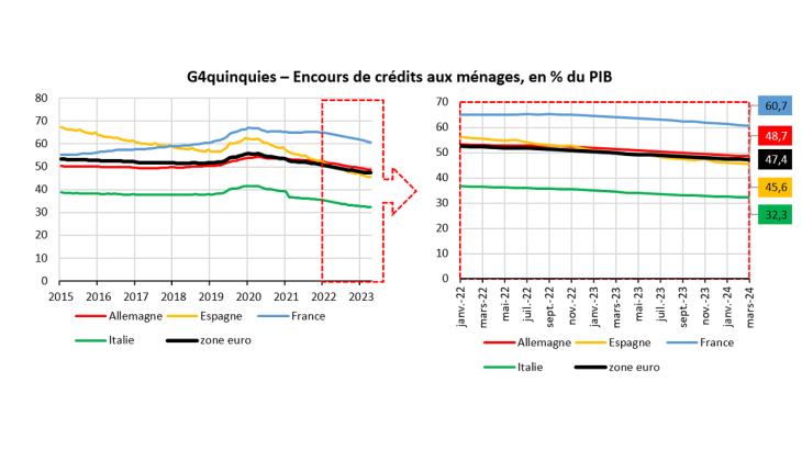 Panorama mars 2024 - graph 4quinquies