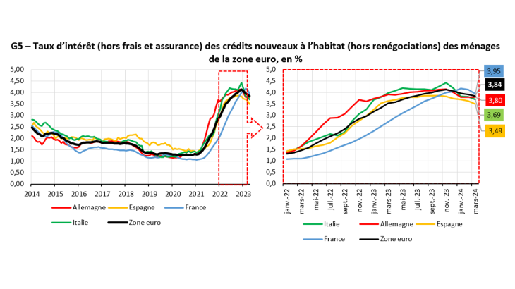 Panorama mars 2024 - graph 5