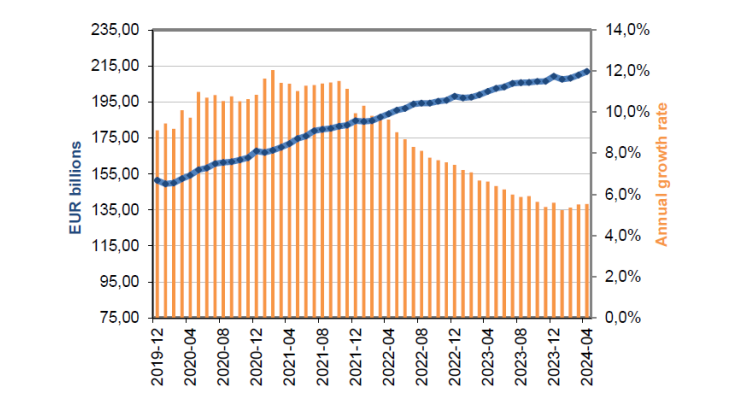 Statistiques-fiduciaires_avril-2024_EN-1