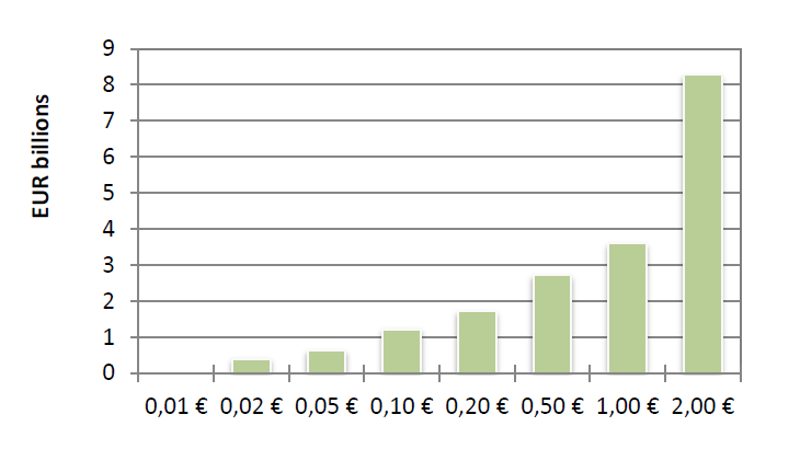 Statistiques-fiduciaires_avril-2024_EN-10