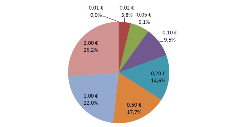Statistiques-fiduciaires_avril-2024_EN-11