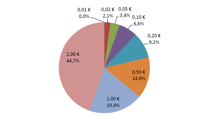 Statistiques-fiduciaires_avril-2024_EN-12