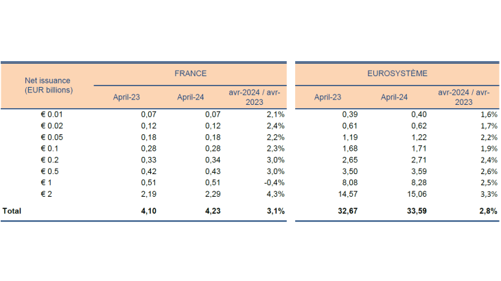 Statistiques-fiduciaires_avril-2024_EN-13