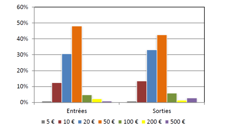 Statistiques-fiduciaires_avril-2024_EN-14