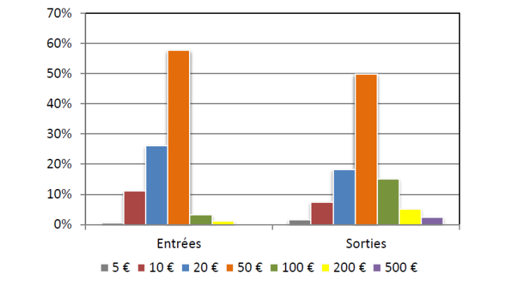Statistiques-fiduciaires_avril-2024_EN-15