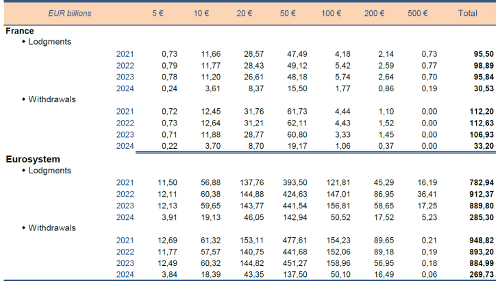 Statistiques-fiduciaires_avril-2024_EN-16