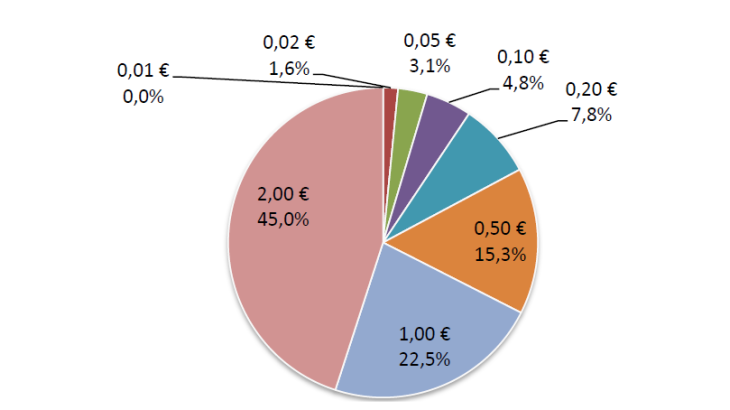 Statistiques-fiduciaires_avril-2024_EN-19