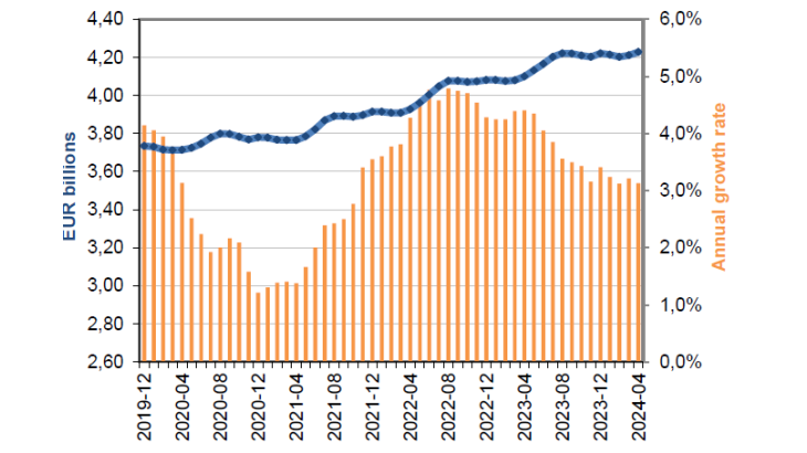 Statistiques-fiduciaires_avril-2024_EN-2