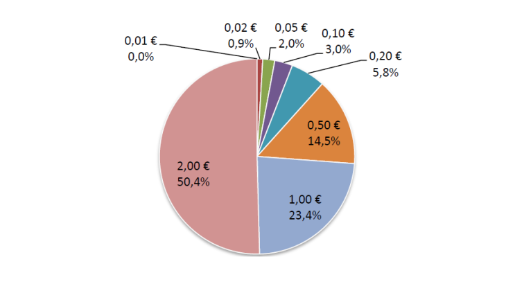 Statistiques-fiduciaires_avril-2024_EN-20