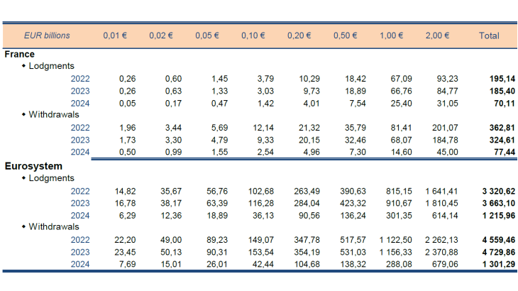 Statistiques-fiduciaires_avril-2024_EN-21