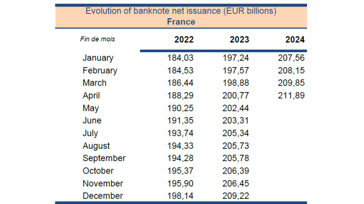 Statistiques-fiduciaires_avril-2024_EN-3