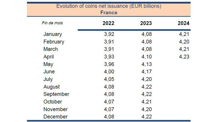 Statistiques-fiduciaires_avril-2024_EN-4