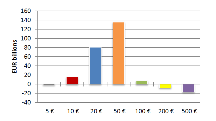 Statistiques-fiduciaires_avril-2024_EN-5