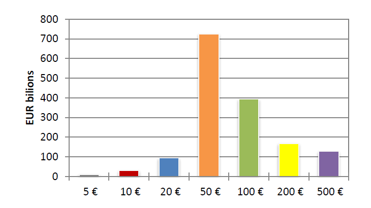 Statistiques-fiduciaires_avril-2024_EN-6