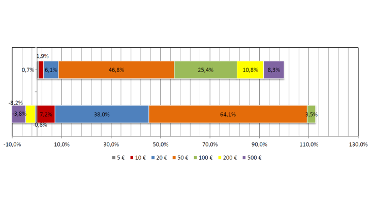 Statistiques-fiduciaires_avril-2024_EN-7