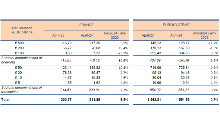 Statistiques-fiduciaires_avril-2024_EN-8
