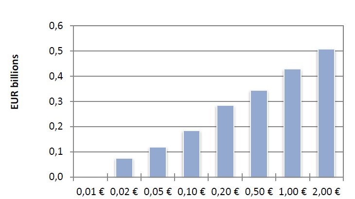 Statistiques-fiduciaires_avril-2024_EN-9