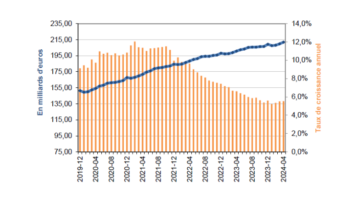 Statistiques-fiduciaires_avril-2024_VF-1