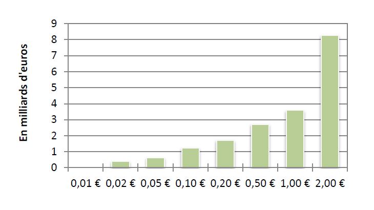 Statistiques-fiduciaires_avril-2024_VF-10