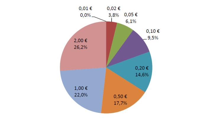 Statistiques-fiduciaires_avril-2024_VF-11