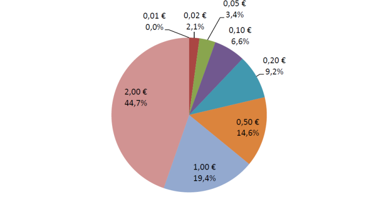 Statistiques-fiduciaires_avril-2024_VF-12