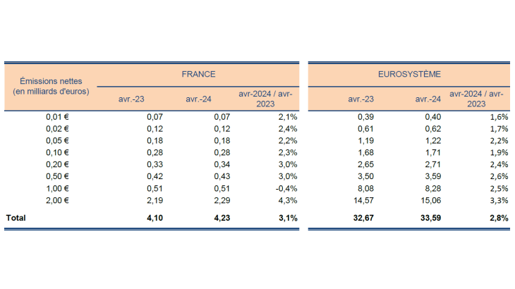 Statistiques-fiduciaires_avril-2024_VF-13