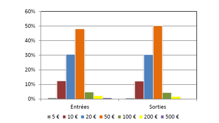 Statistiques-fiduciaires_avril-2024_VF-14