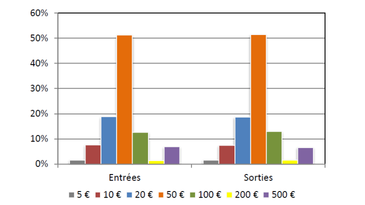 Statistiques-fiduciaires_avril-2024_VF-15